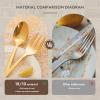 imageKINGSTONE Large Hostess Serving Utensils Set1810 Stainless Steel Heavy Duty 10inch Serving SpoonsSlotted SpoonsServing ForkServing Tongs Cake Pie Server For Buffet Wedding Party GoldGold